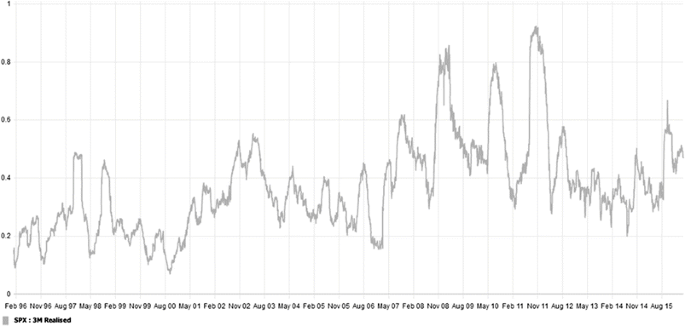 figure 37