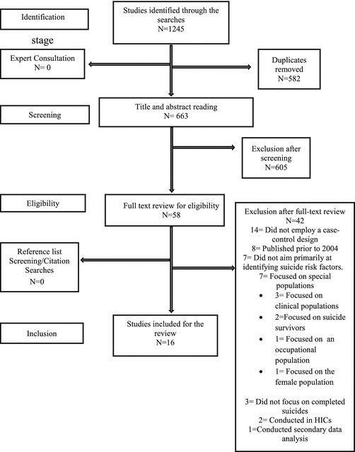 Suicide In Low And Middle Income Countries Springerlink
