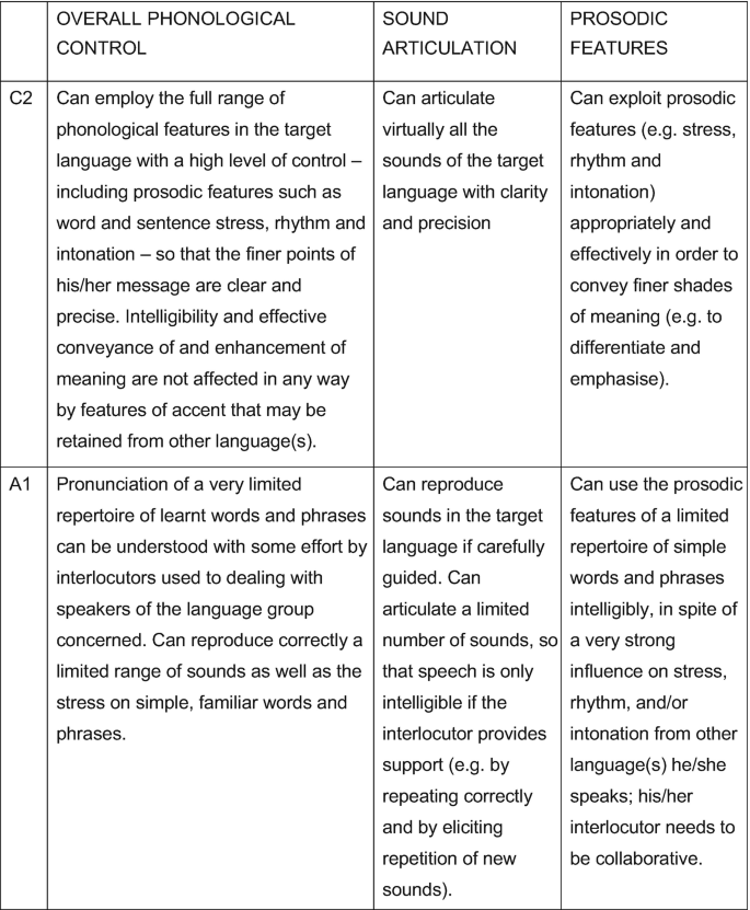 PDF) Assessing Variability in Pronunciation Development: Case