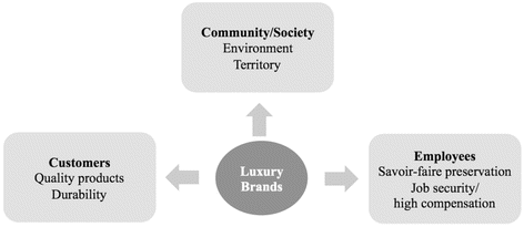 Luxury, Sustainability, and “Made In”