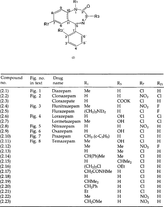 Chemical structure of the benzodiazepine (Flunitrazepam) that, together