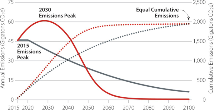 U.S. Emissions - Center for Climate and Energy SolutionsCenter for