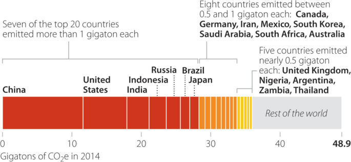 U.S. Emissions - Center for Climate and Energy SolutionsCenter for