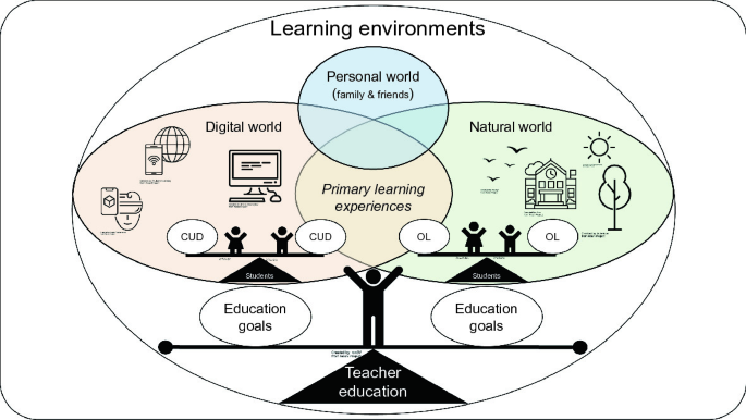 Research and Documentation of Outdoor-Based Teaching in Teacher ...