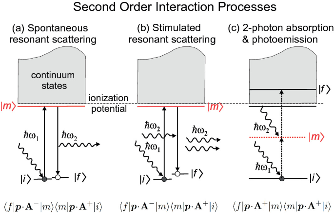 number of valence electrons in si element number of valence electrons in si element