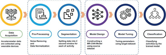 uh multi sensor dataset uh multi sensor dataset