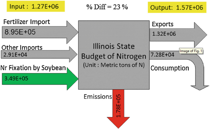 Biogeochemical Cycles: Modeling the Interaction of Carbon and Nitrogen ...