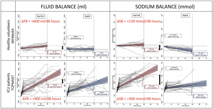 A Logical Prescription of Intravenous Fluids | SpringerLink