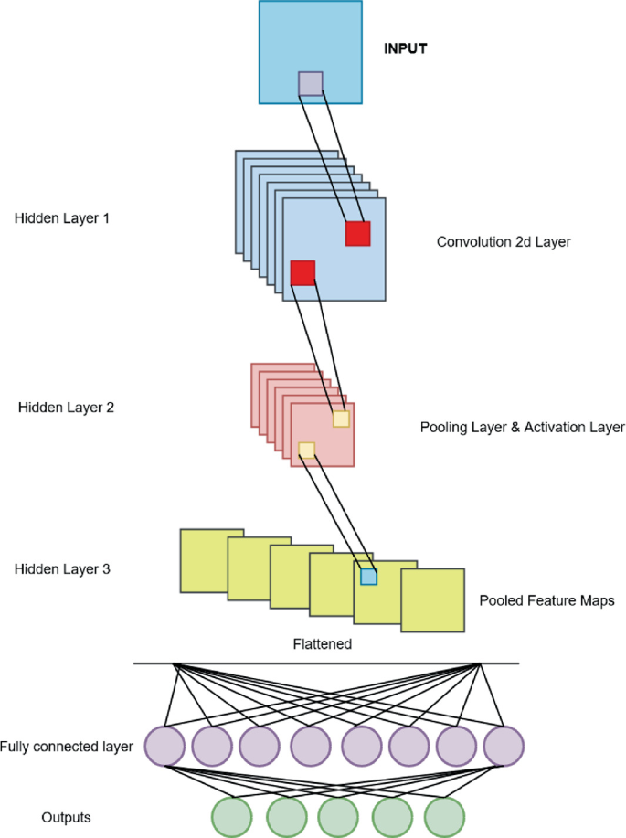 python return multipanel figure python return multipanel figure