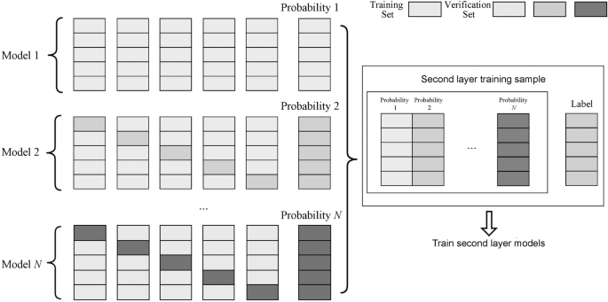Model Integration | SpringerLink