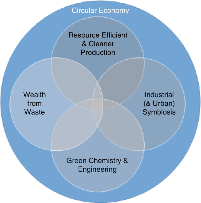 Circular Manufacturing Transformation: Manufacturing Perspectives ...