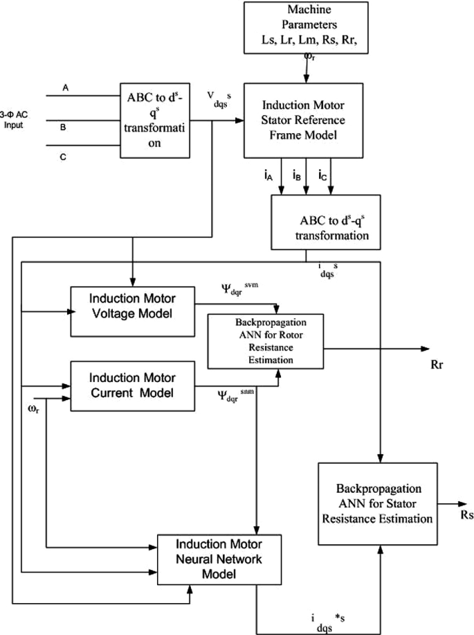Novel Adaptive Learning Rate Back Propagation Neural NetworkBased