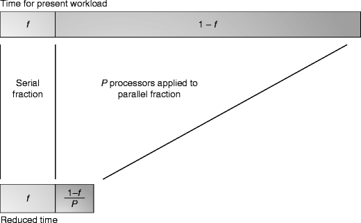 figure 1_77