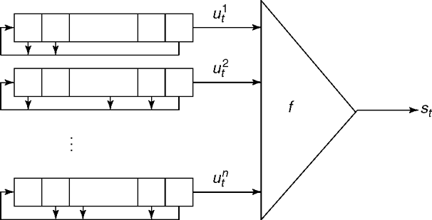 figure 1_0-387-23483-7_70