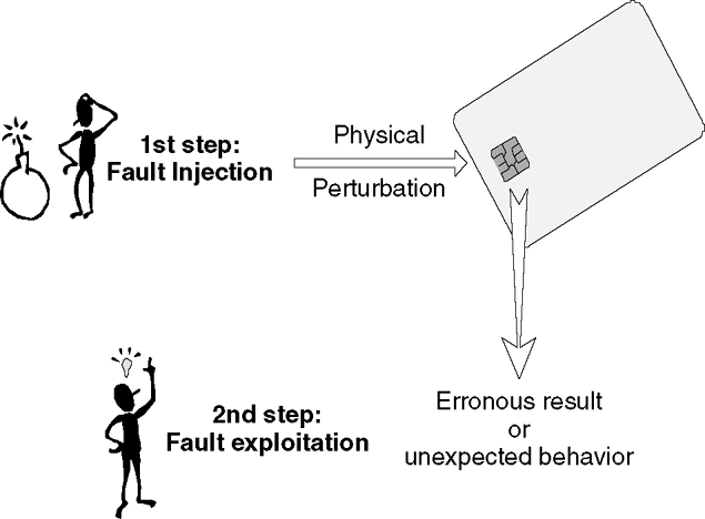 figure 1_0-387-23483-7_157