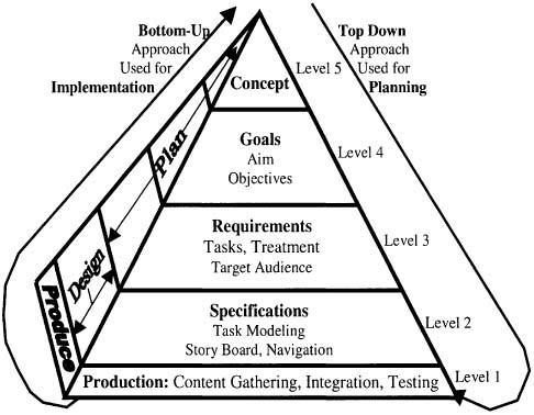 figure 1_0-387-30038-4_149