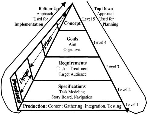 figure 1_0-387-30038-4_159