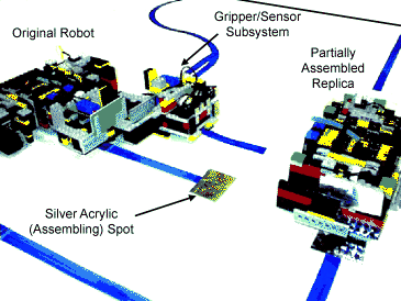 discolor Sag Er Self-replicating Robotic Systems | SpringerLink