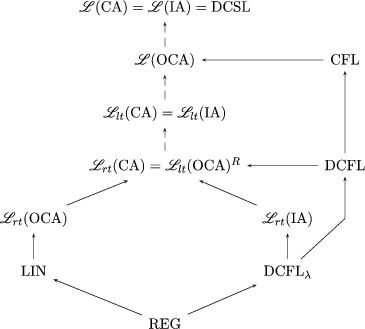 figure 11_54