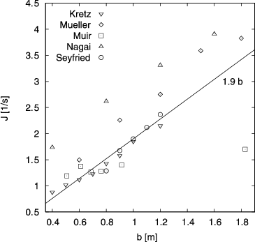 figure 5_187