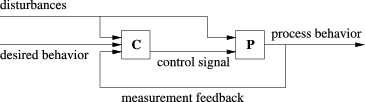 figure 2_232