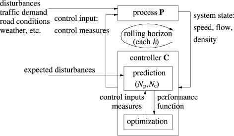 figure 3_232