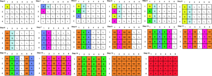 Firing Squad Synchronization Problem in Cellular Automata | SpringerLink