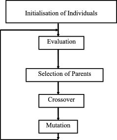 figure 4_288