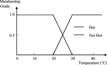 figure 7_288