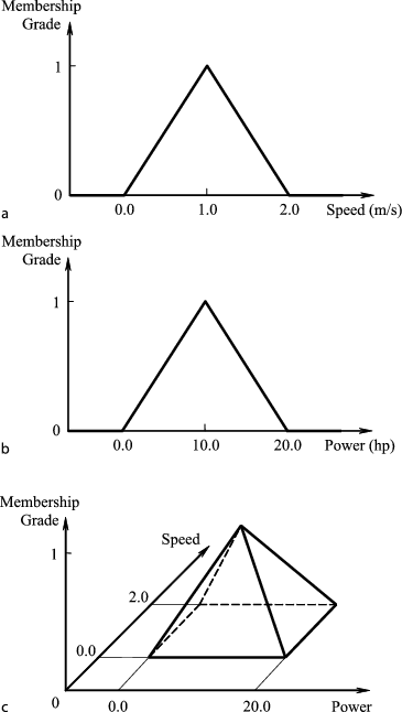 figure 10_288