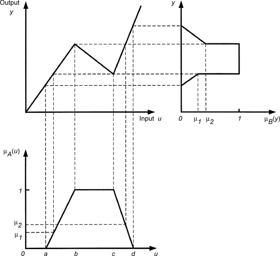 figure 11_288