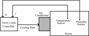 figure 14_288