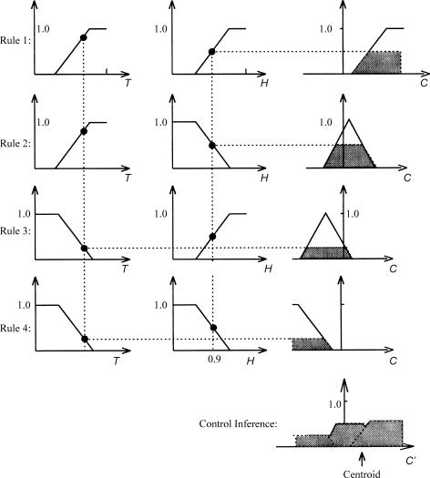 figure 15_288