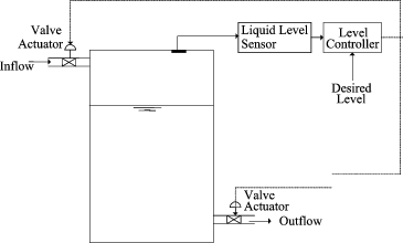 figure 16_288