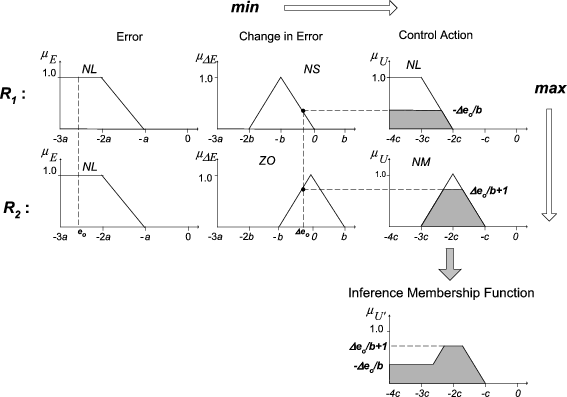 figure 19_288