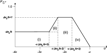 figure 20_288