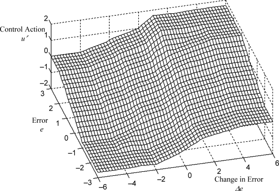 figure 21_288