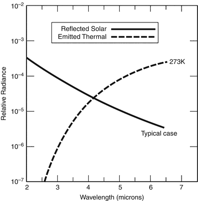 figure 91