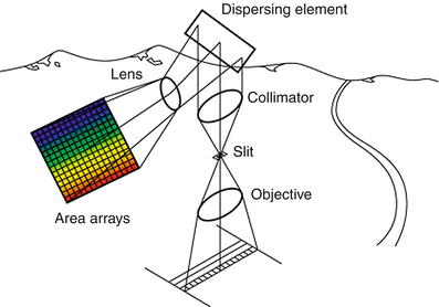 figure 93