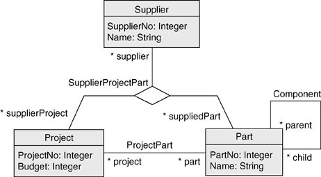 Unified Modeling Language | SpringerLink