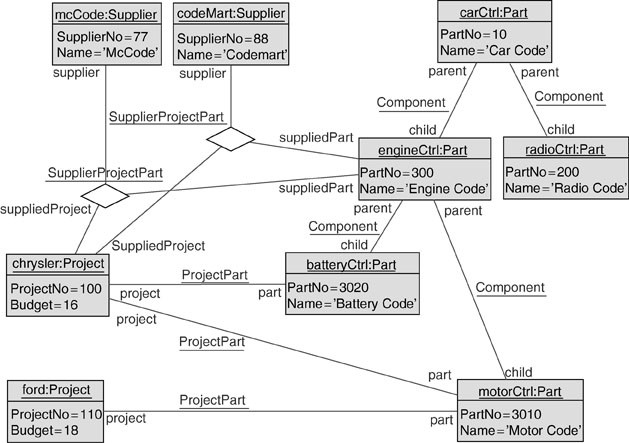 Unified Modeling Language | SpringerLink