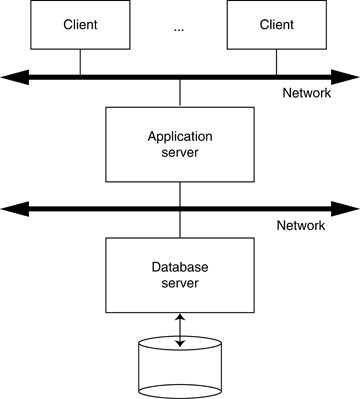 client server database model