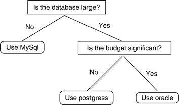 figure 1_553