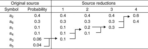 Huffman Coding | Springer Nature Link