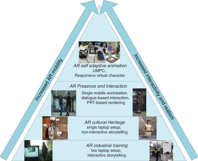 Interactive Virtual Humans in Mobile Augmented Reality | SpringerLink