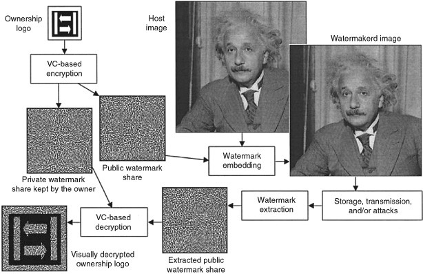 Image Watermarking using Visual Cryptography | SpringerLink