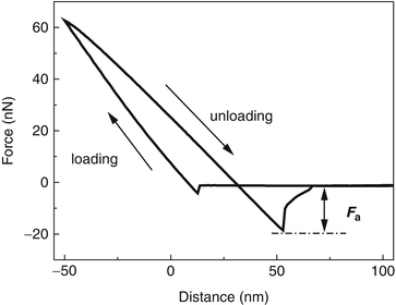 figure 119