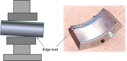 Journal Bearings in Power Generation | SpringerLink Journal Bearings in Power Generation | SpringerLink