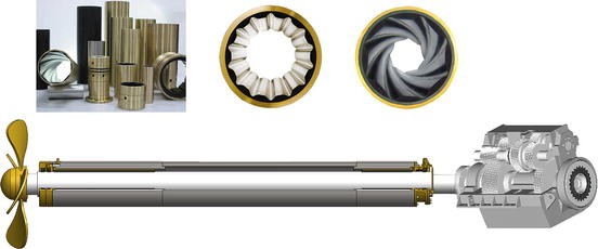 Water-Lubricated Rubber Alloy Bearings and Transmission Systems | Springer  Nature Link