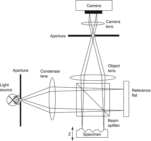 White Light Interferometry Springerlink